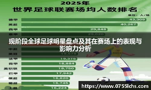 现阶段全球足球明星盘点及其在赛场上的表现与影响力分析